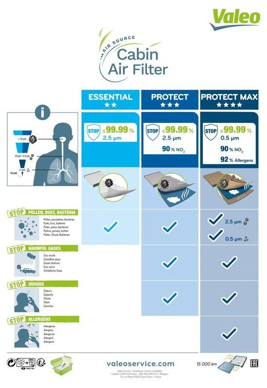 VALEO 701000 Innenraumfilter (Polyphenol)