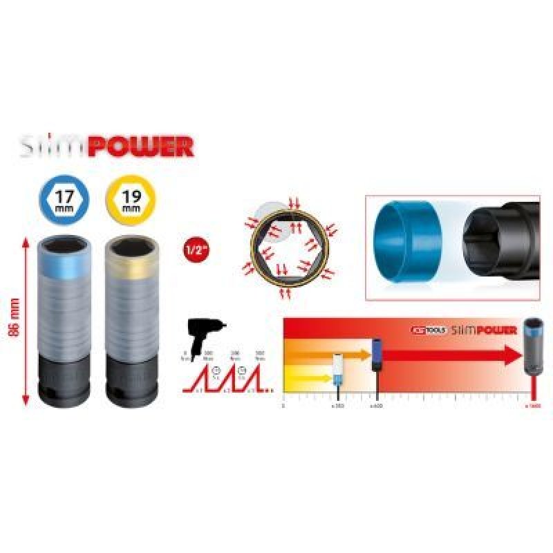 KS TOOLS 515.0989 SlimPOWER Alu-Felgen Kraft-Stecknuss-Sat