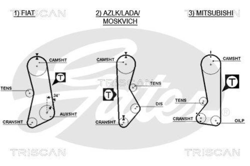 TRISCAN 8645 5002 Zahnriemen für Fiat, Lada, Mitsubishi