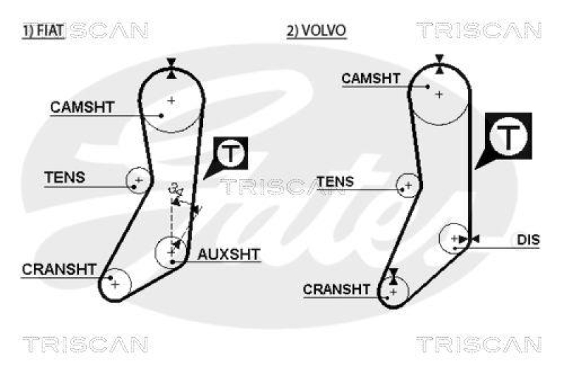 TRISCAN 8645 5020 Zahnriemen für Fiat, Volvo