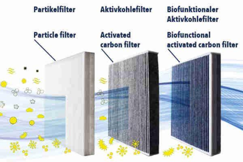 VEMO V40-32-0002 Filter, Innenraumluft 240x204x35 mm, Textilrahmen Biofunktiona für OPEL