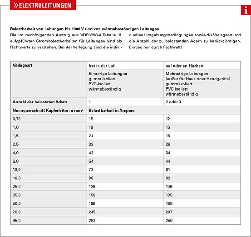 HERTH+BUSS ELPARTS 51274206003 Elektroleitung