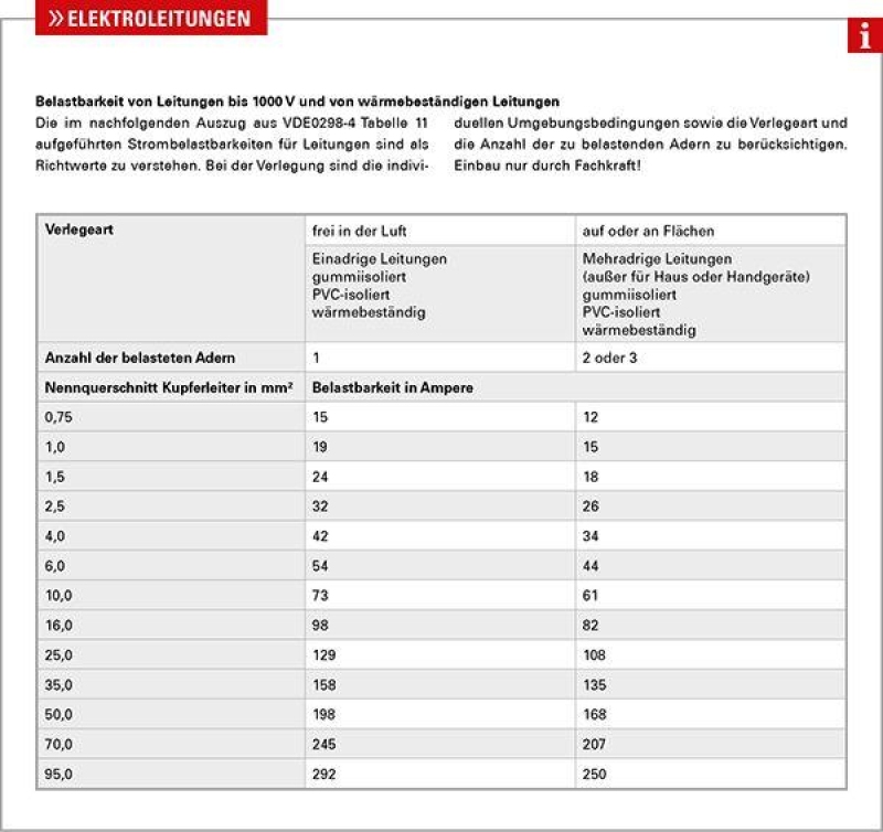 HERTH+BUSS ELPARTS 51274333 Elektroleitung