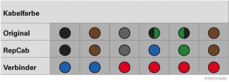 HERTH+BUSS ELPARTS 51277001 Reparatursatz Kabelsatz
