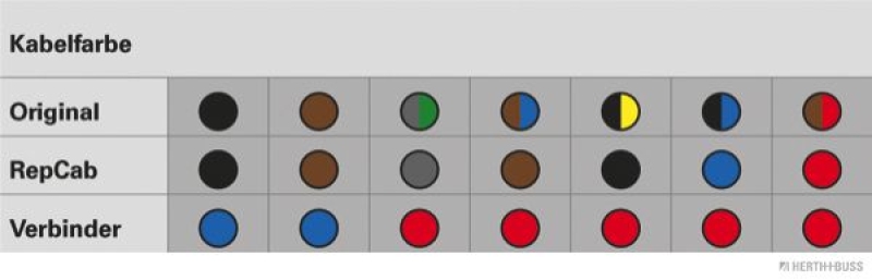 HERTH+BUSS ELPARTS 51277023 Kabelsatz Heckleuchte