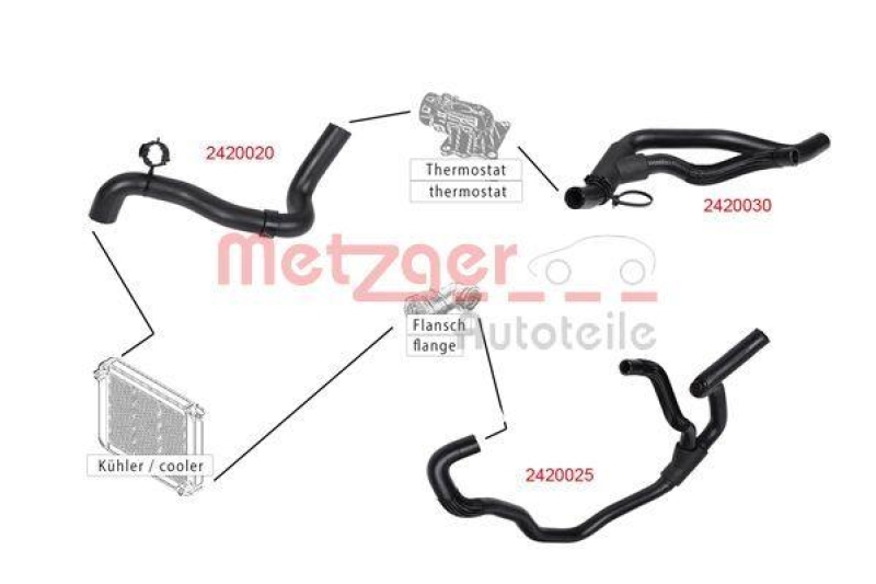 METZGER 2420020 Kühlerschlauch für DACIA/RENAULT