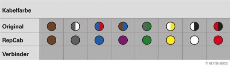 HERTH+BUSS ELPARTS 51277051 Reparatursatz Kabelsatz