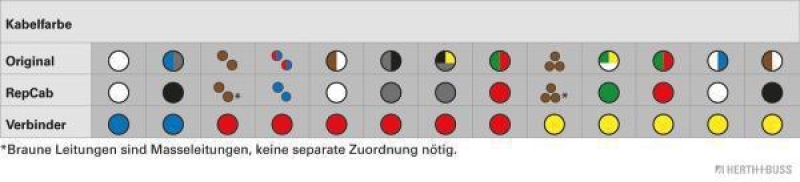 HERTH+BUSS 51277062 Kabelreparatursatz, Kofferraumdeckel Passend für BMW 3 Cabriolet (E36)