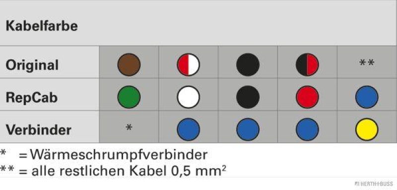 HERTH+BUSS 51277100 Kabelreparatursatz, Heckklappe Passend für BMW 3 Compact (E46), rechts