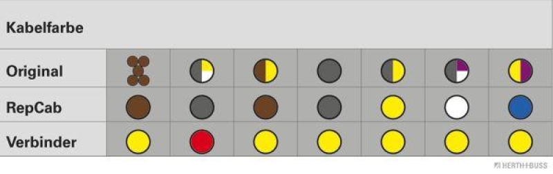 HERTH+BUSS 51277105 Kabelreparatursatz, Kofferraumdeckel Passend für Mercedes-Benz E-Klasse (W210)