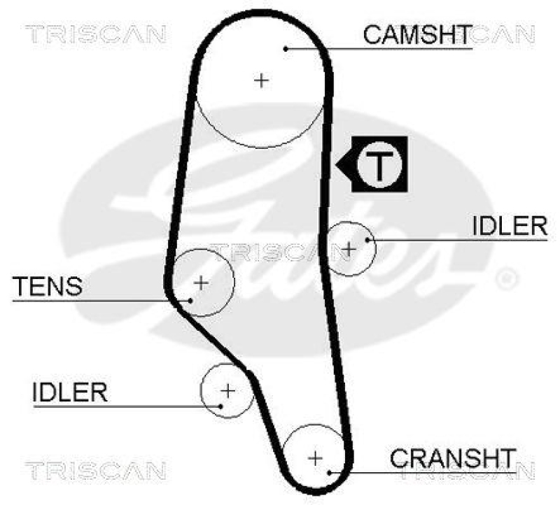 TRISCAN 8647 11002 Zahnriemensatz für Bmw