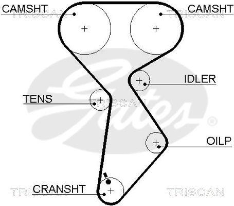 TRISCAN 8647 15008 Zahnriemensatz für Fiat, Lancia