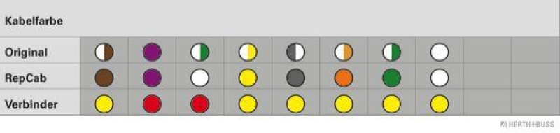 HERTH+BUSS 51277153 Kabelreparatursatz, Heckklappe Passend für Alfa Romeo Mito (955)