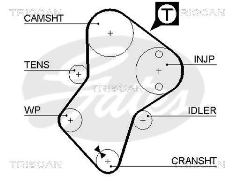 TRISCAN 8647 10001 Zahnriemensatz für Citroen, Peugeot