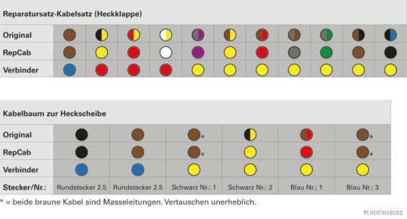 HERTH+BUSS 51277165 Kabelreparatursatz, Heckklappe Passend für BMW 5er Touring (E39), links