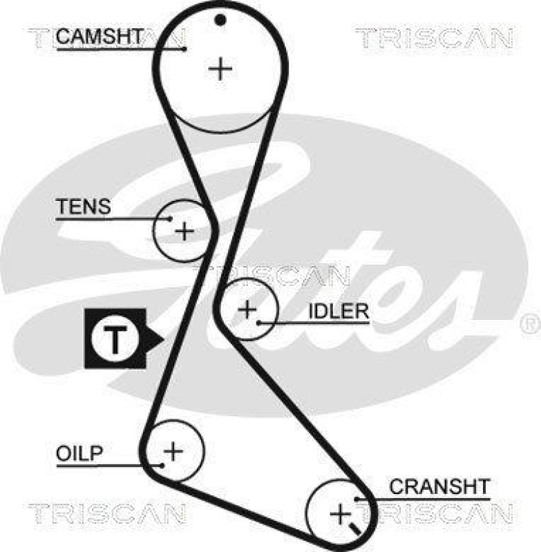 TRISCAN 8647 10004 Zahnriemensatz für Renault, Volvo