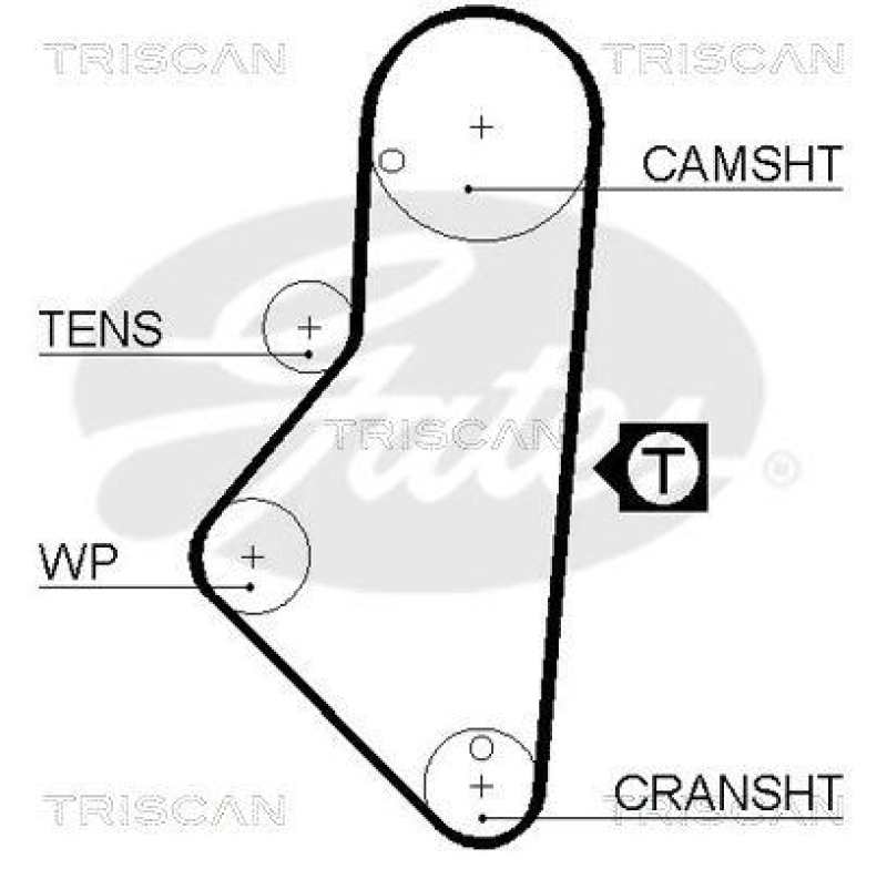 TRISCAN 8647 10006 Zahnriemensatz für Citroen, Peugeot