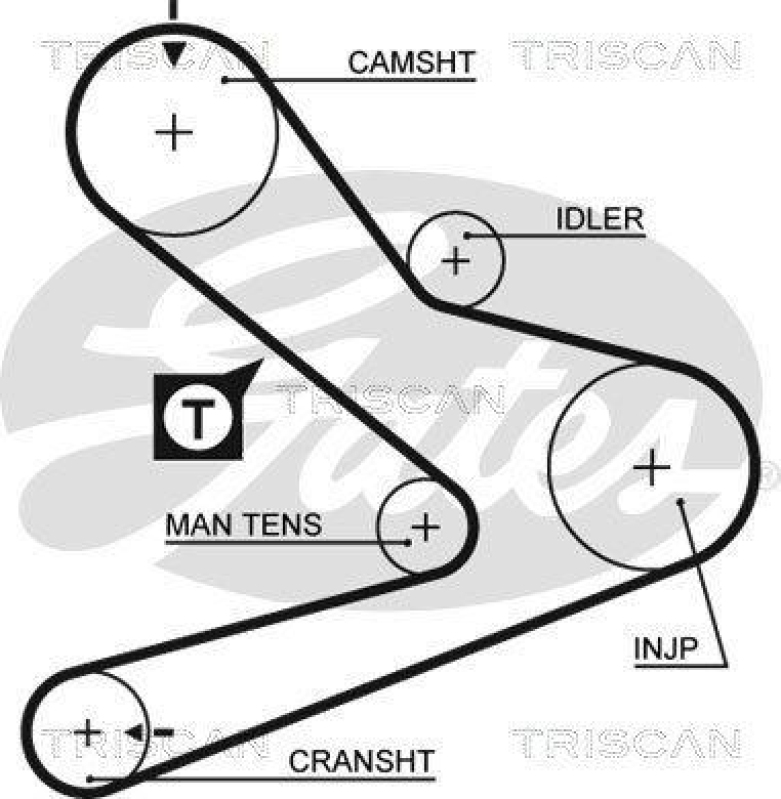 TRISCAN 8647 28033 Zahnriemensatz für Peugeot, Citroen, Fiat