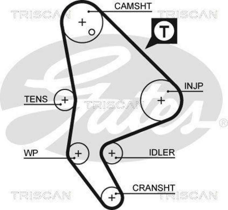 TRISCAN 8647 10065 Zahnriemensatz für Citroen, Peugeot