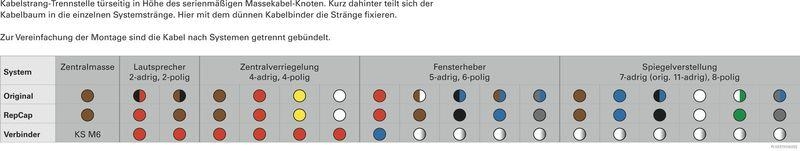 HERTH+BUSS 51277257 Kabelreparatursatz, Tür Passend für VW T4, vorne rechts