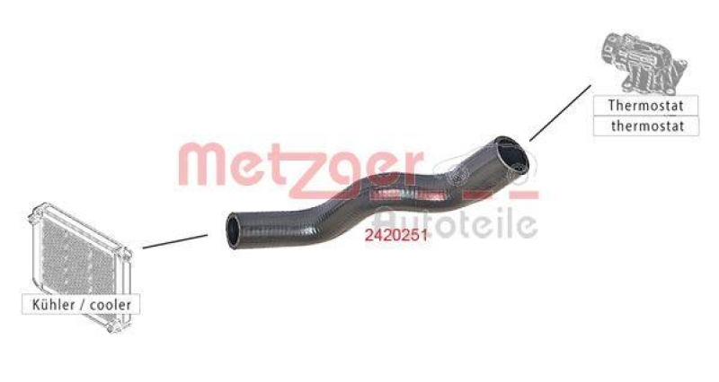 METZGER 2420251 Kühlerschlauch für CITROEN/PEUGEOT