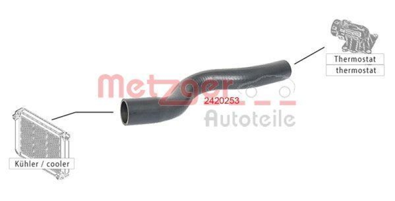 METZGER 2420253 Kühlerschlauch für CITROEN/PEUGEOT