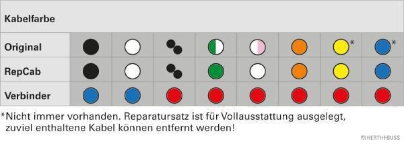 HERTH+BUSS 51277315 Kabelreparatursatz, Heckklappe Passend für Renault Clio II