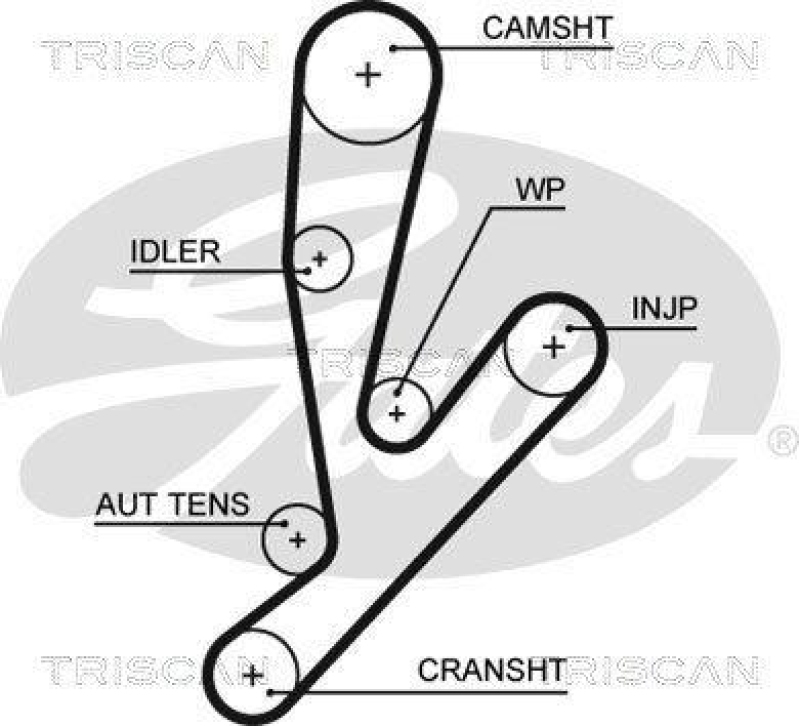TRISCAN 8647 15032 Zahnriemensatz für Fiat Ducato