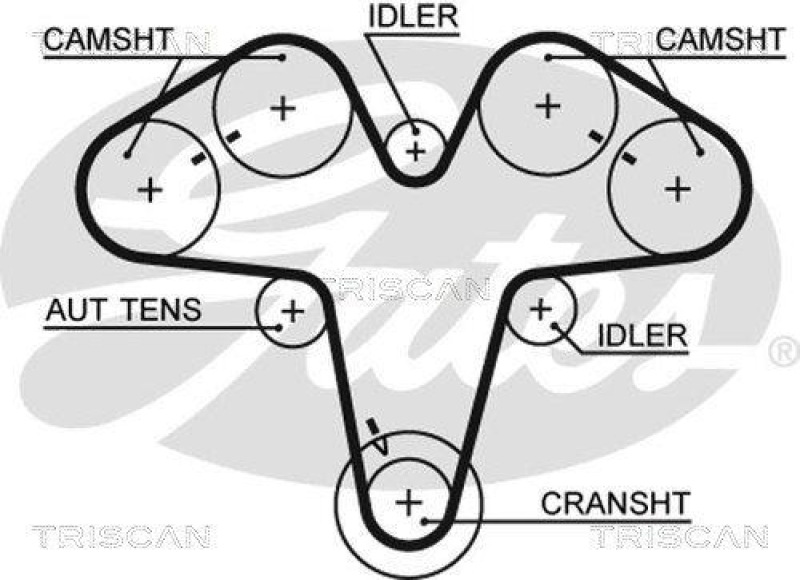 TRISCAN 8647 15043 Zahnriemensatz für Alfa Romeo, Lancia