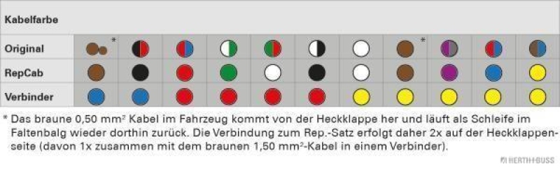 HERTH+BUSS 51277330 Kabelreparatursatz, Heckklappe Passend für VW /Seat / Skoda