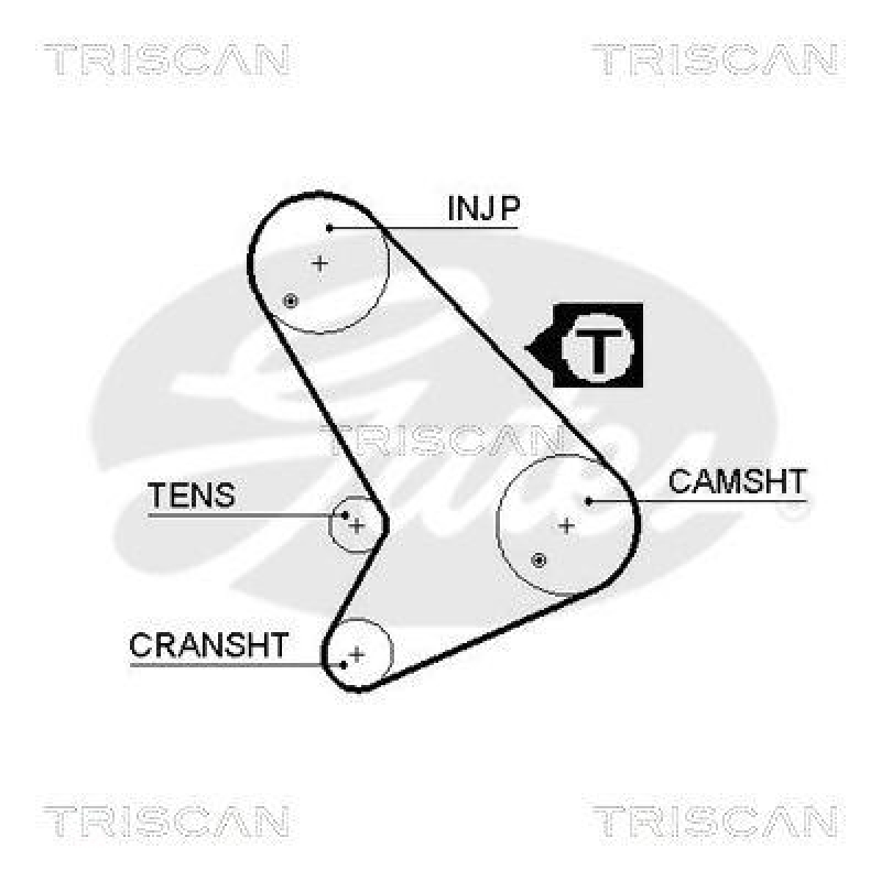 TRISCAN 8647 16017 Zahnriemensatz für Ford