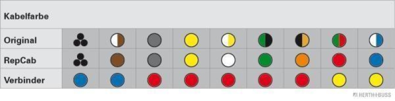 HERTH+BUSS 51277377 Kabelreparatursatz, Heckklappe Passend für Fiat Doblo