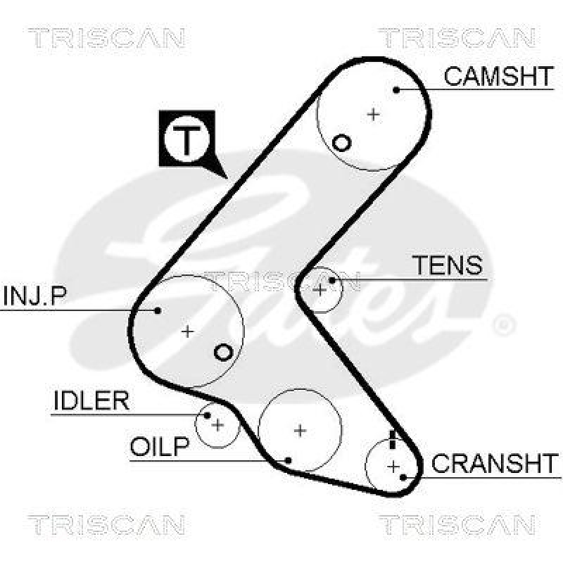 TRISCAN 8647 24024 Zahnriemensatz für Opel