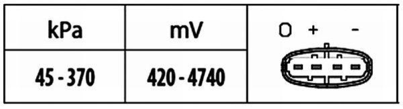 HELLA 6PP 009 400-441 Sensor Saugrohrdruck