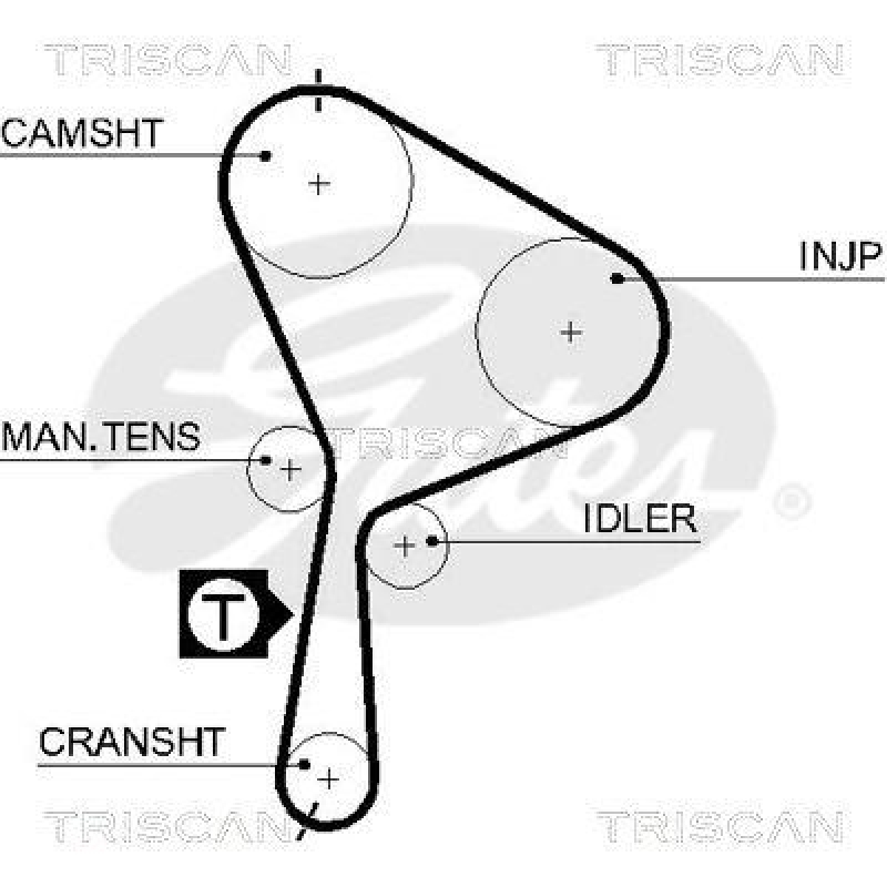 TRISCAN 8647 25022 Zahnriemensatz für Renault, Opel, Volvo, Mits