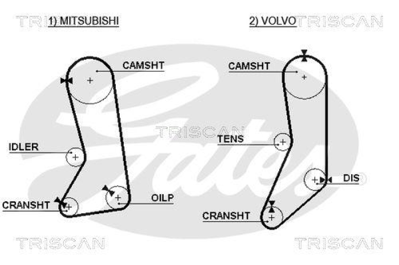 TRISCAN 8647 27003 Zahnriemensatz für Volvo