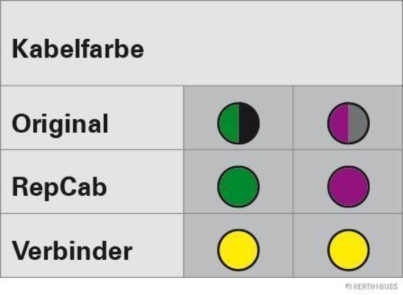 HERTH+BUSS 51277429 Kabelreparatursatz, Heckklappe RepCab | Fiat 500L | rechts