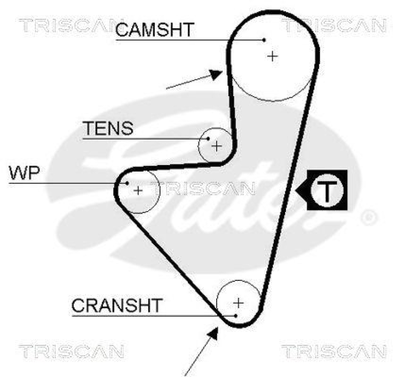 TRISCAN 8647 28003 Zahnriemensatz für Peugeot, Citroen