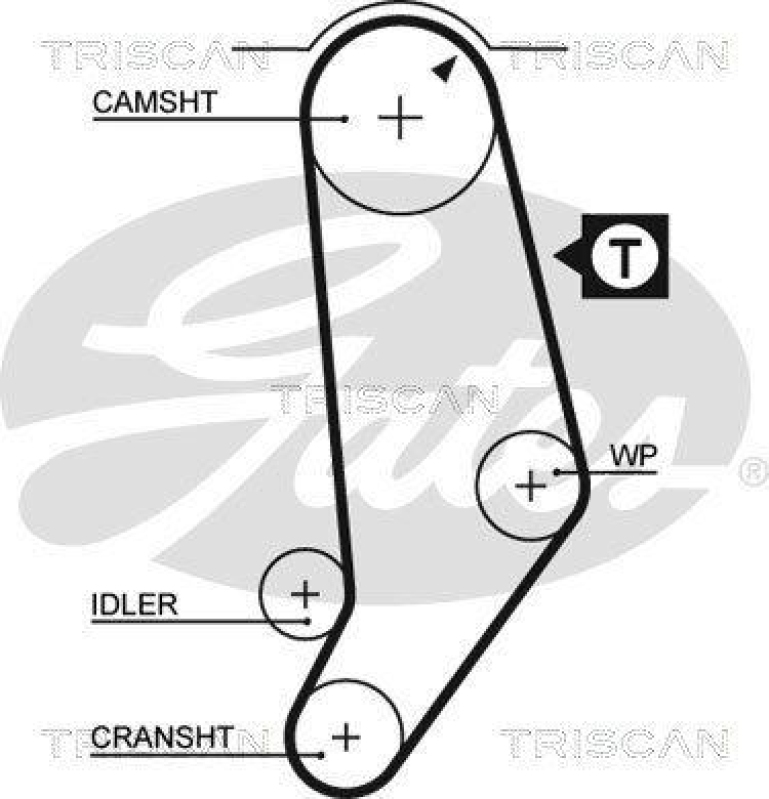 TRISCAN 8647 29032 Zahnriemensatz für Audi