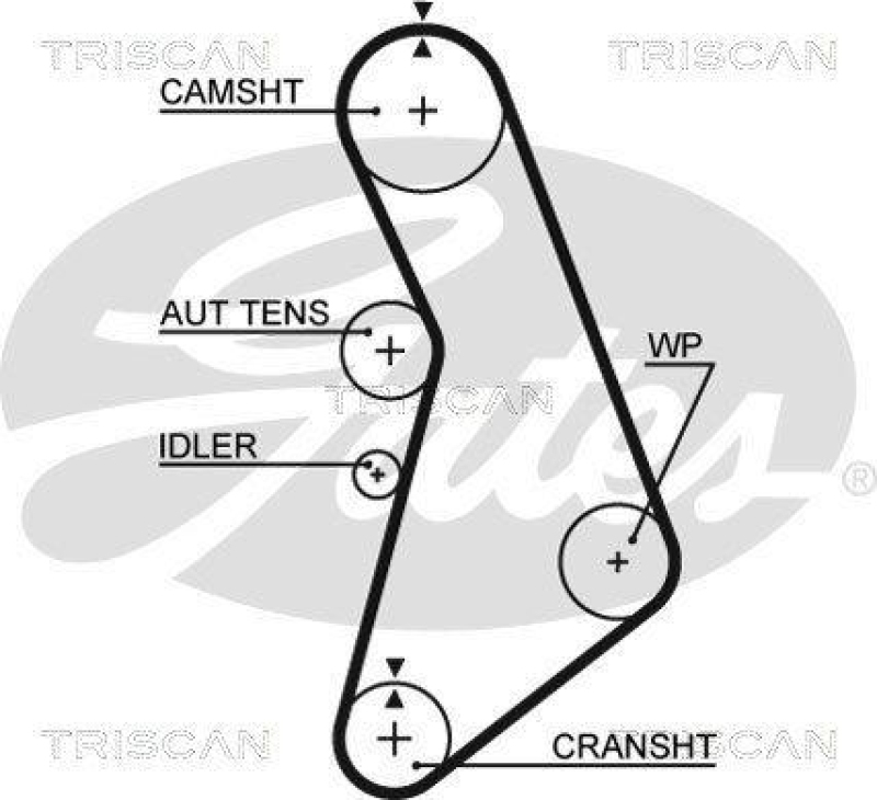 TRISCAN 8647 29072 Zahnriemensatz für Audi, Vw, Seat, Skoda