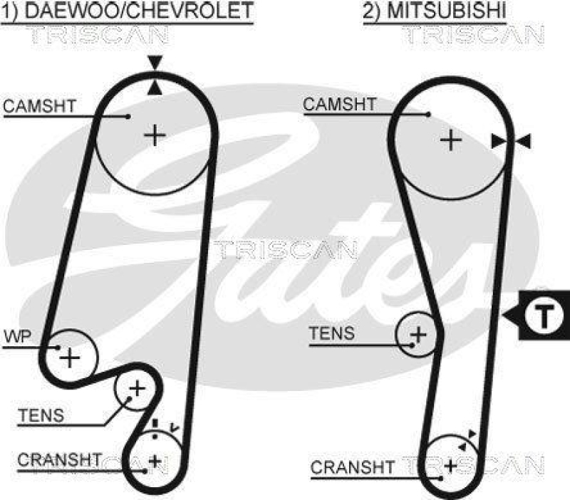 TRISCAN 8647 42021 Zahnriemensatz für Mitsubishi Colt