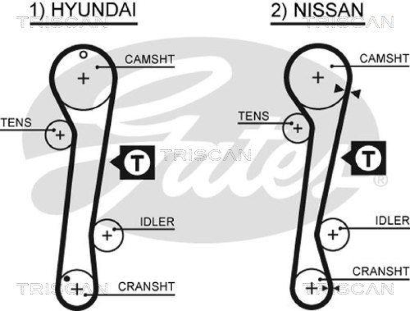 TRISCAN 8647 43009 Zahnriemensatz für Hyundai