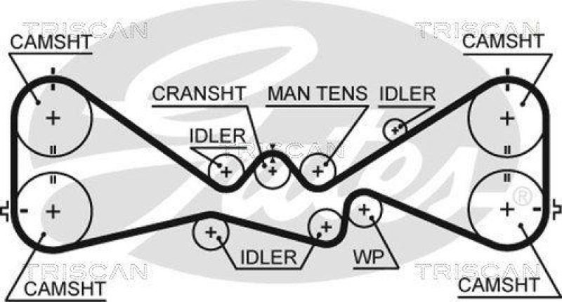 TRISCAN 8647 68005 Zahnriemensatz für Subaru