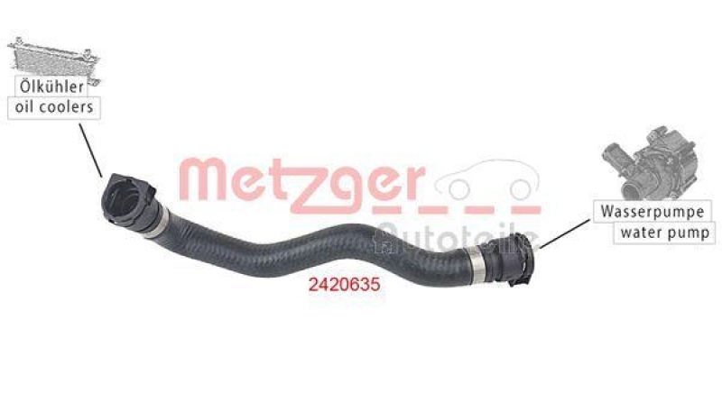 METZGER 2420635 Kühlerschlauch für BMW