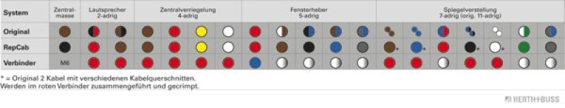 HERTH+BUSS ELPARTS 51277167 Kabelreparatursatz Tür