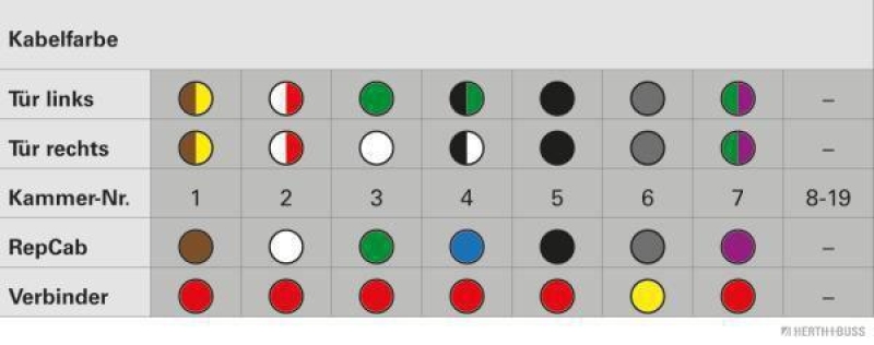 HERTH+BUSS ELPARTS 51277196 Kabelreparatursatz Tür