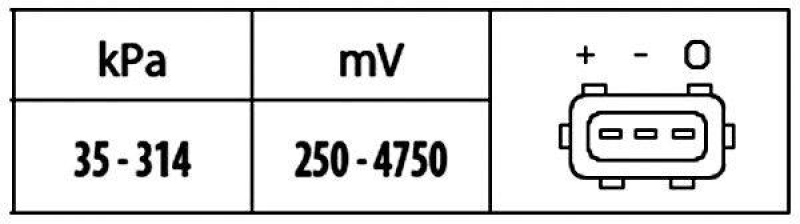 HELLA 6PP 009 400-321 Sensor