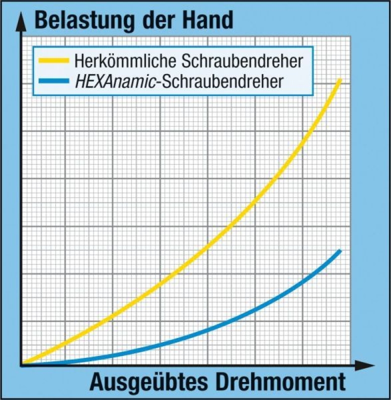 HAZET 802-30 Schraubendreher