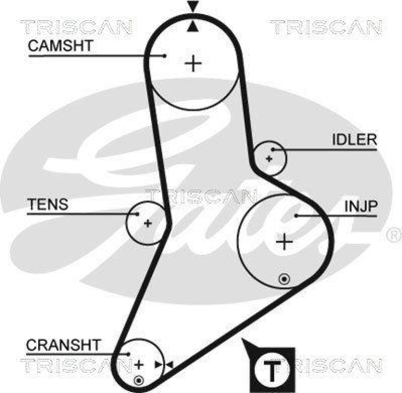 TRISCAN 8647 10003 Zahnriemensatz für Fiat, Renault