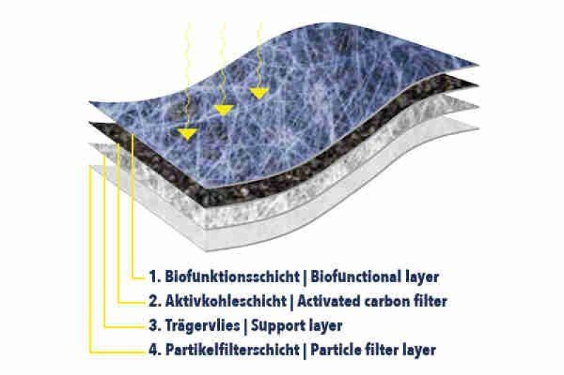 VEMO V40-32-0001 Filter, Innenraumluft 267x215x20 mm, Textilrahmen Biofunktiona für OPEL